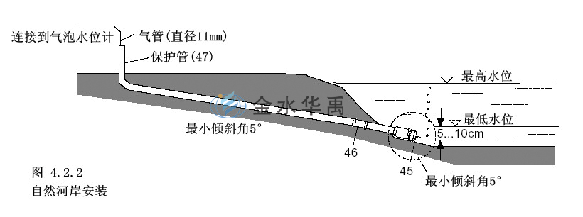 德國SEBA氣泡水位計1